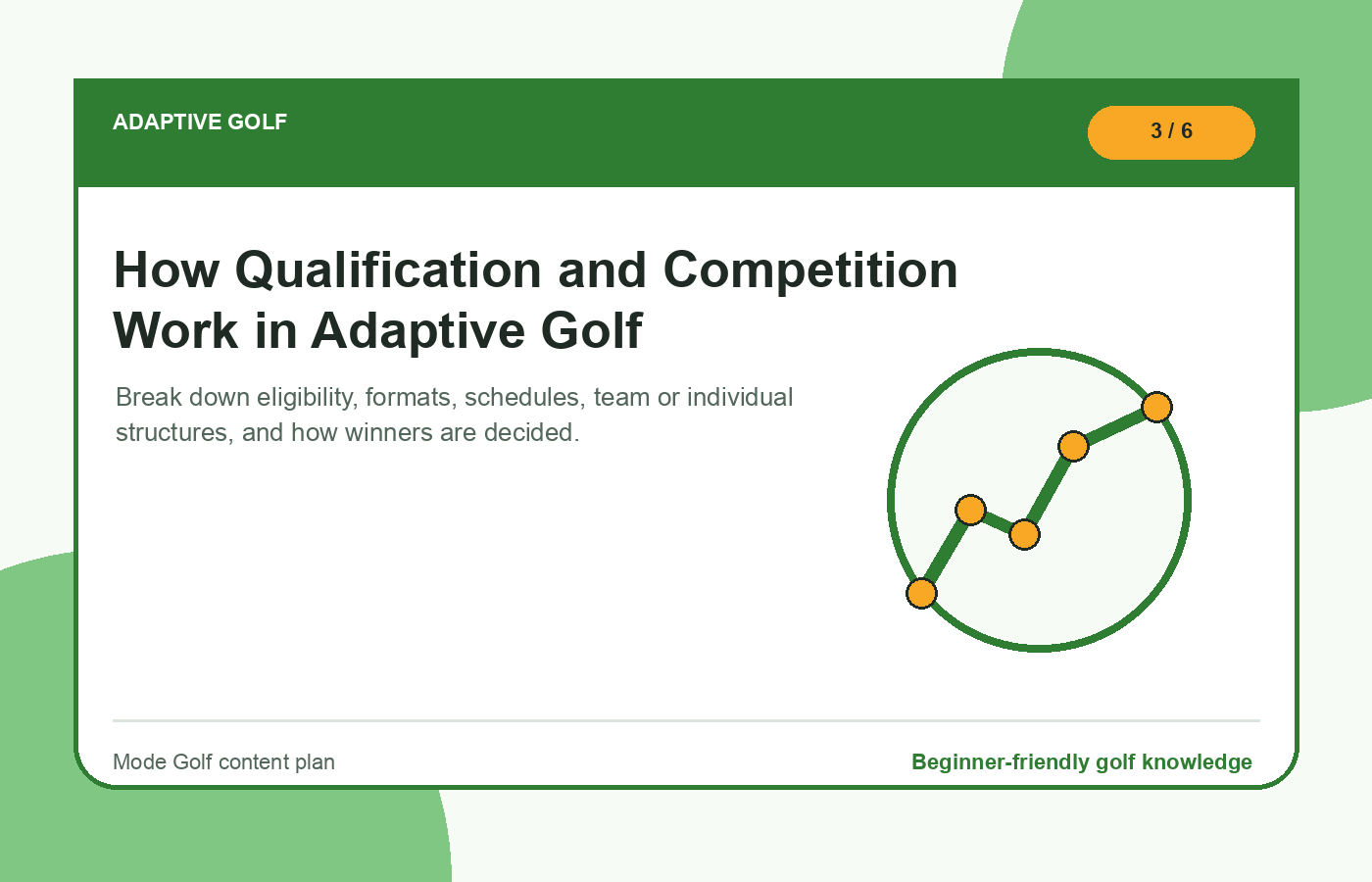 How Qualification and Competition Work in Adaptive Golf illustration