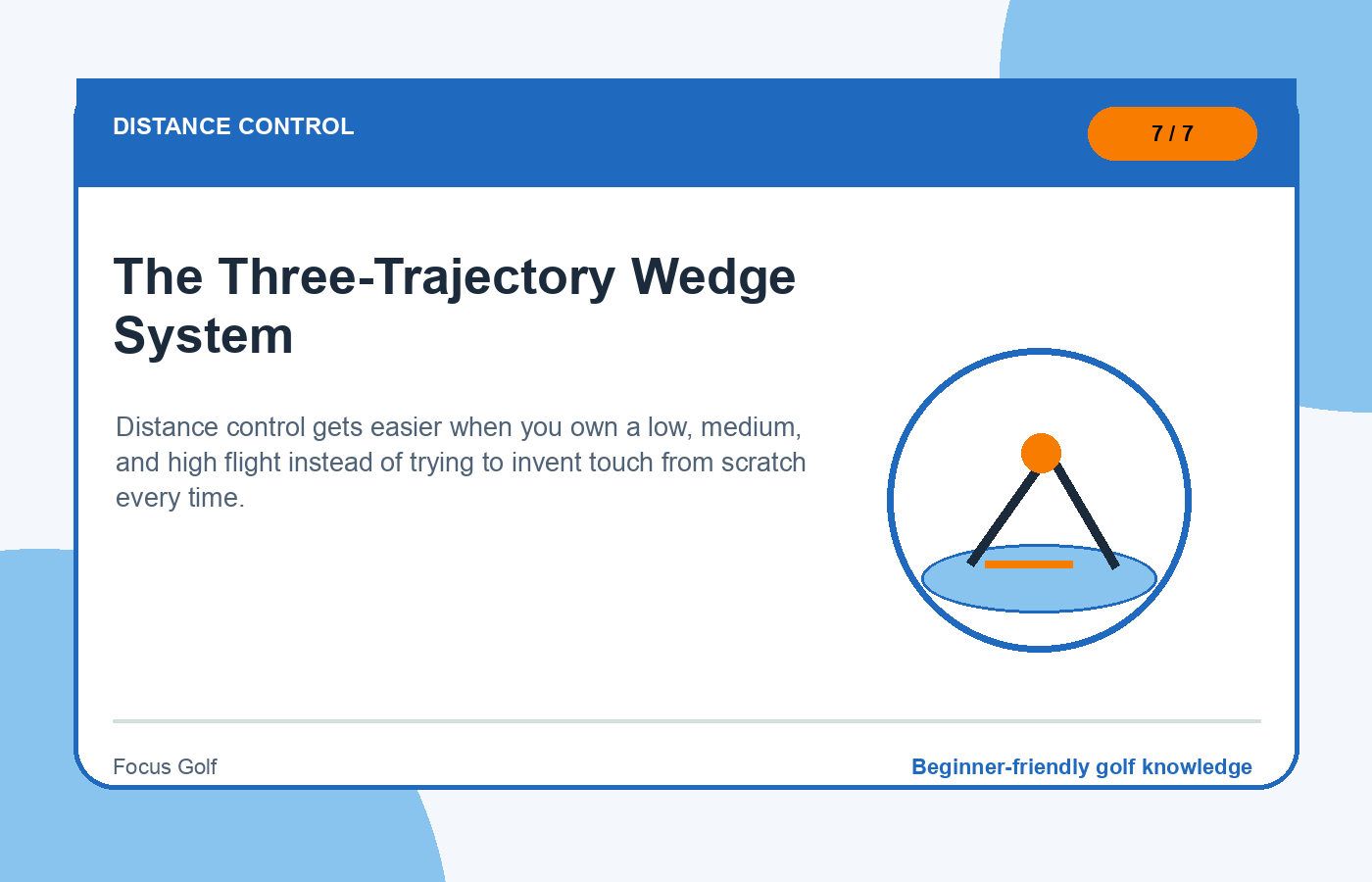 The Three-Trajectory Wedge System illustration