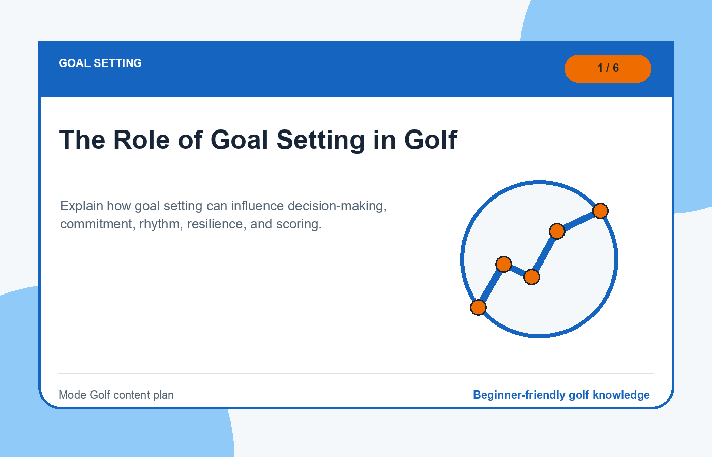 Goal setting