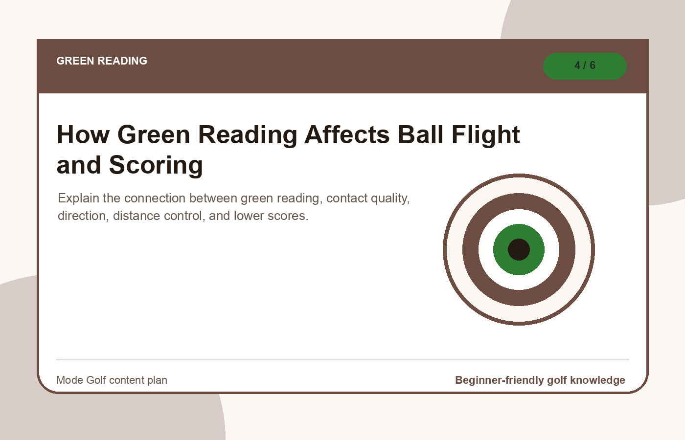 How Green Reading Affects Ball Flight and Scoring illustration
