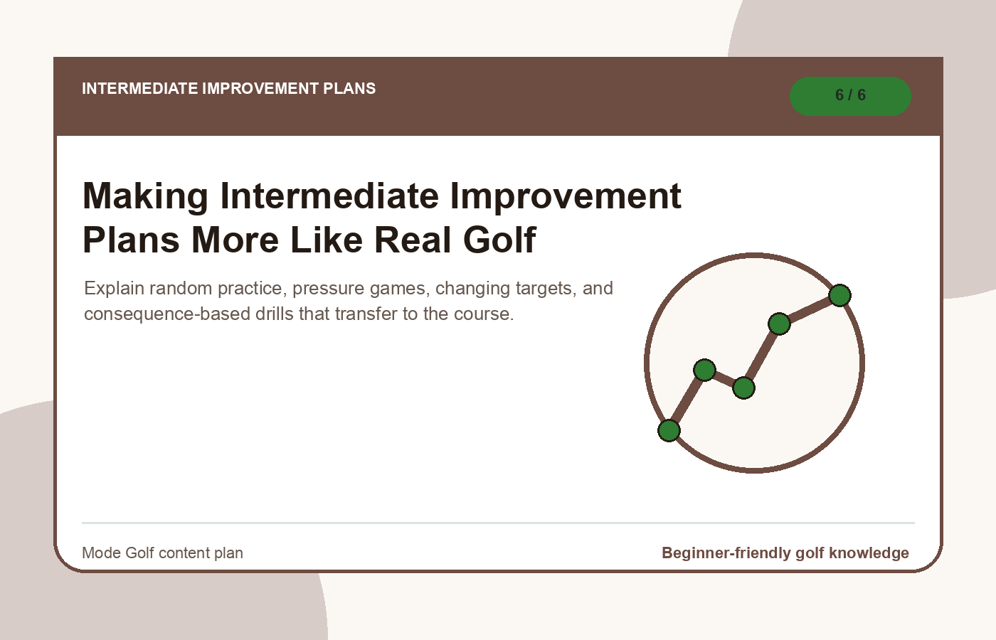 Making Intermediate Improvement Plans More Like Real Golf illustration