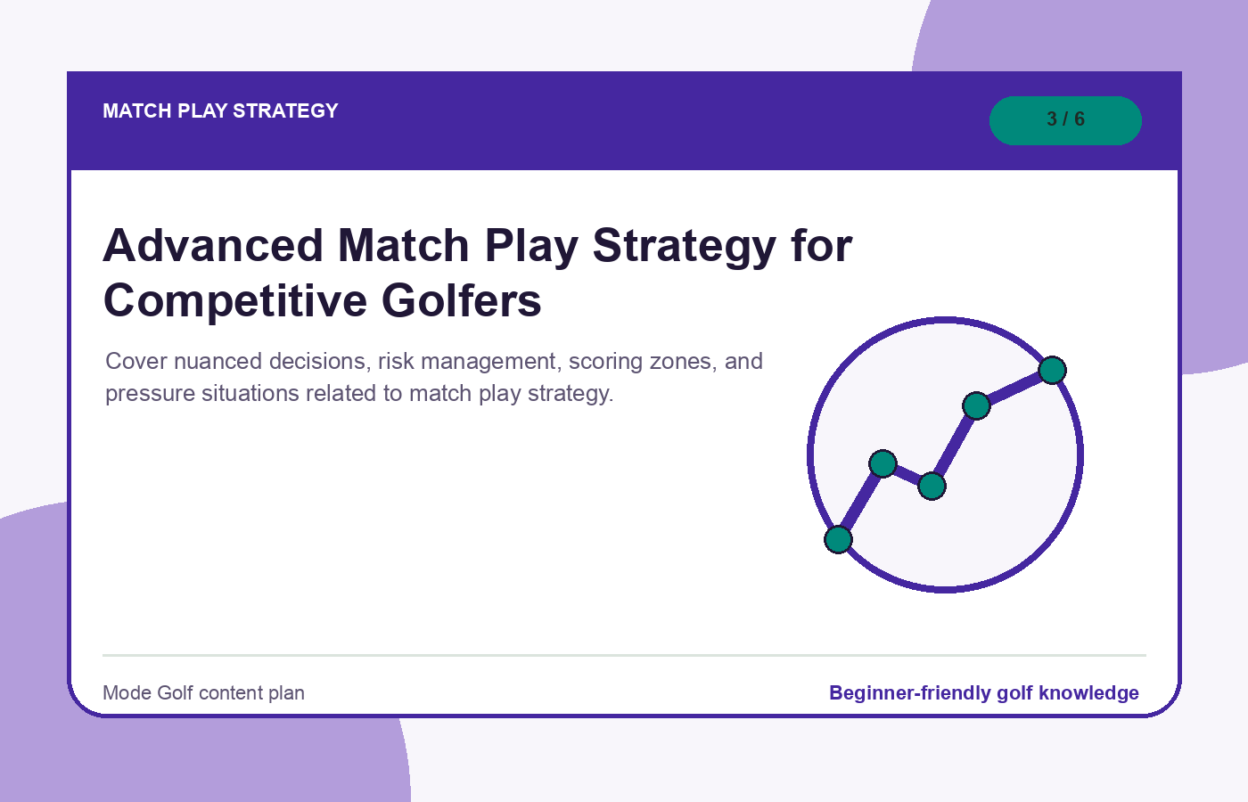 Advanced Match Play Strategy for Competitive Golfers illustration