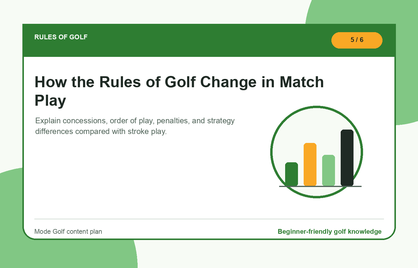 How the Rules of Golf Change in Match Play illustration