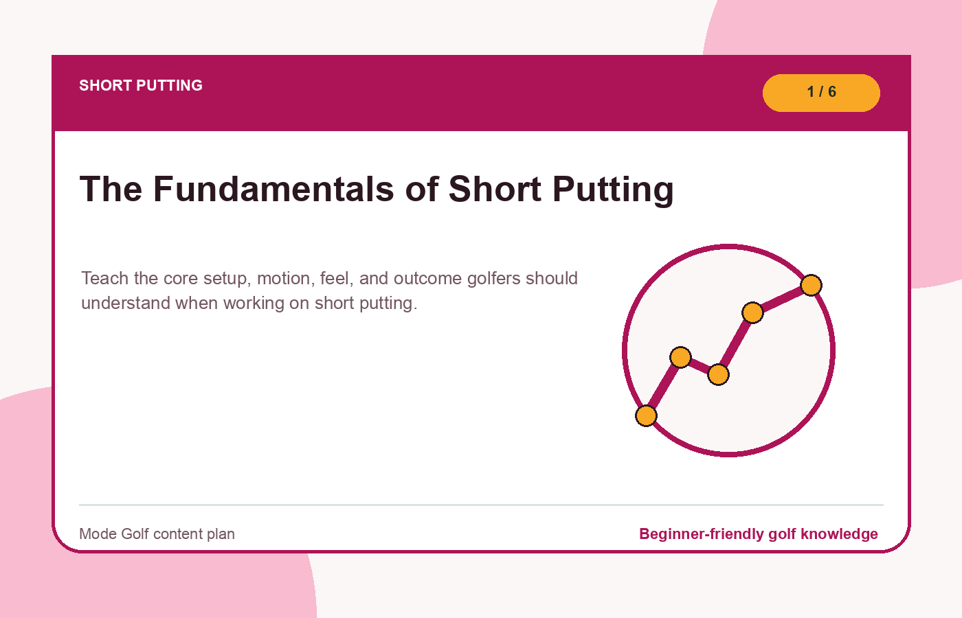 Short putting
