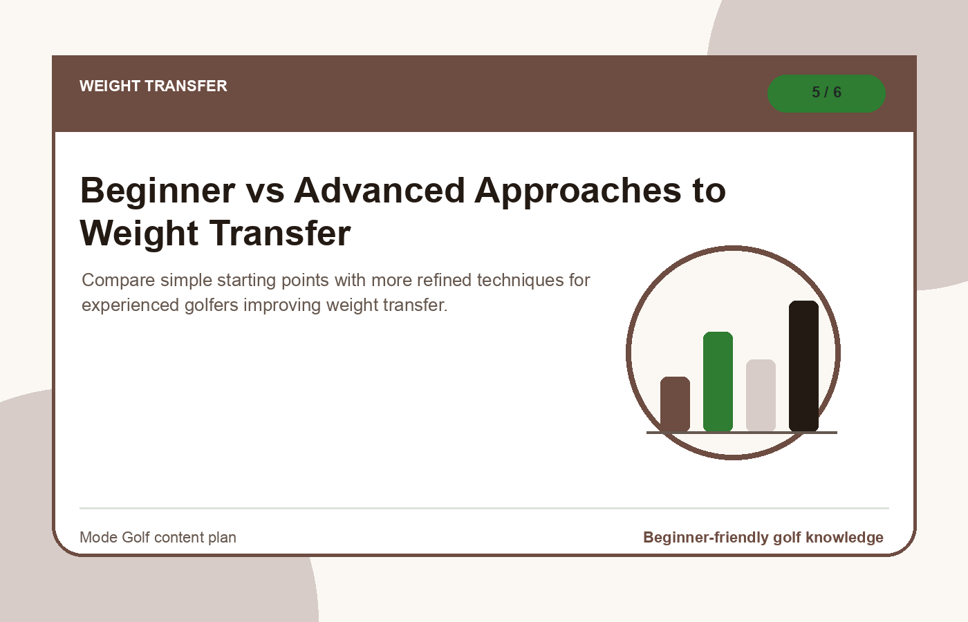 Beginner vs Advanced Approaches to Weight Transfer illustration